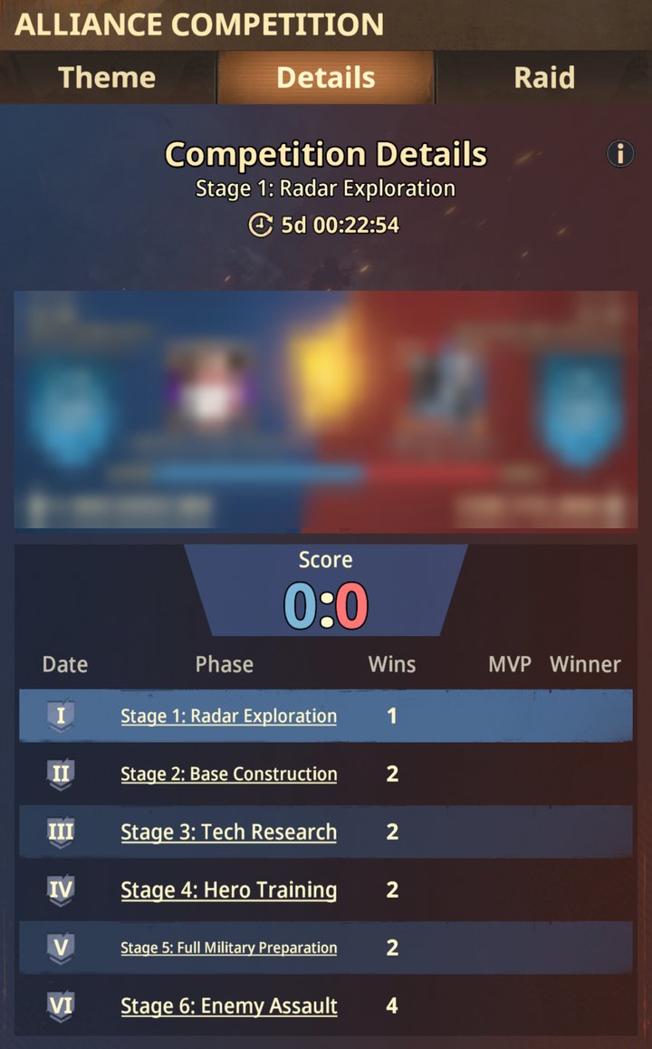 The Alliance Competition Details tab, showing the current stage, a countdown, the overall score, and the six stages with their win values: Radar Exploration 1, Base Construction 2, Tech Research 2, Hero Training 2, Full Military Preparation 2, and Enemy Assault 4. Alliance names, players, and scores are blurred.